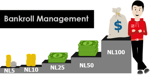 Принципы управления банкроллом