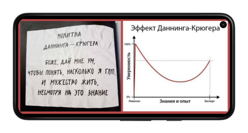 Эффект Даннинга-Крюгера в ставках на спорт