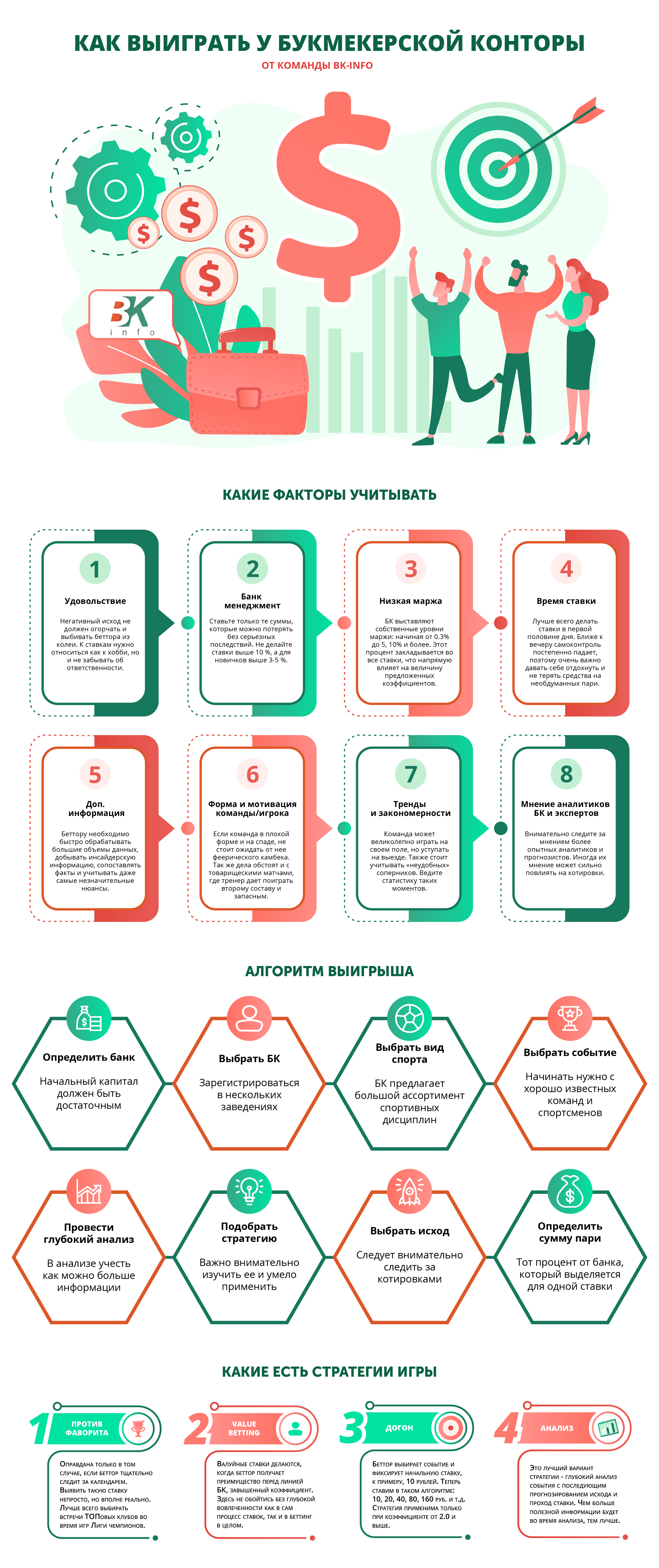 Как выиграть у букмекера инфографика