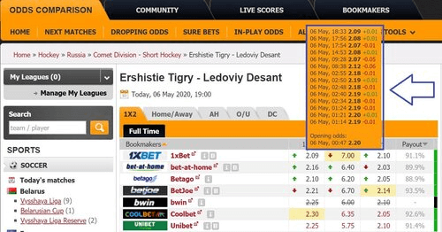 Где искать падающие коэффициенты