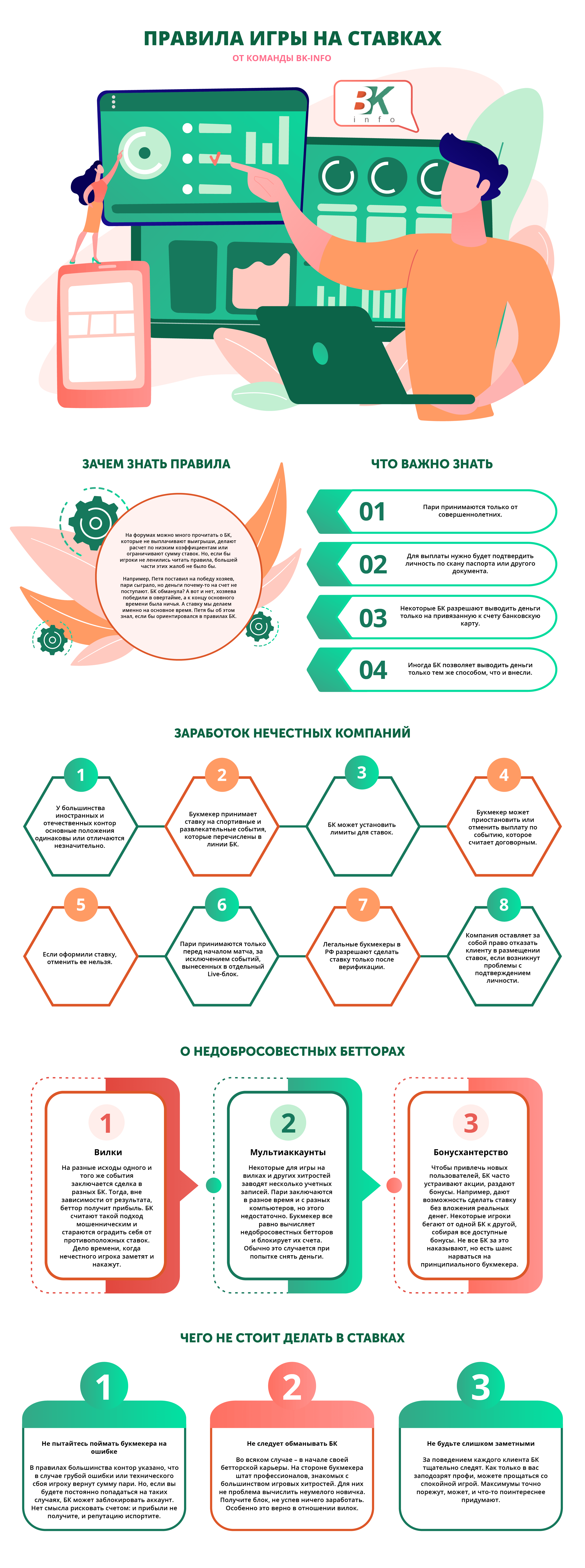Правила игры на ставках инфографика